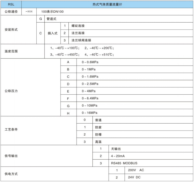 熱式氣體質(zhì)量流量計(jì)
