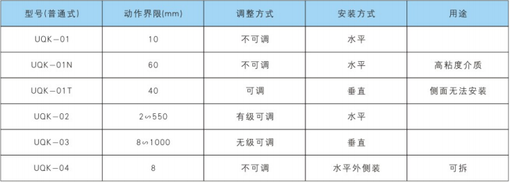 UQKS系列帶自檢式浮球液位控制器型號規(guī)格